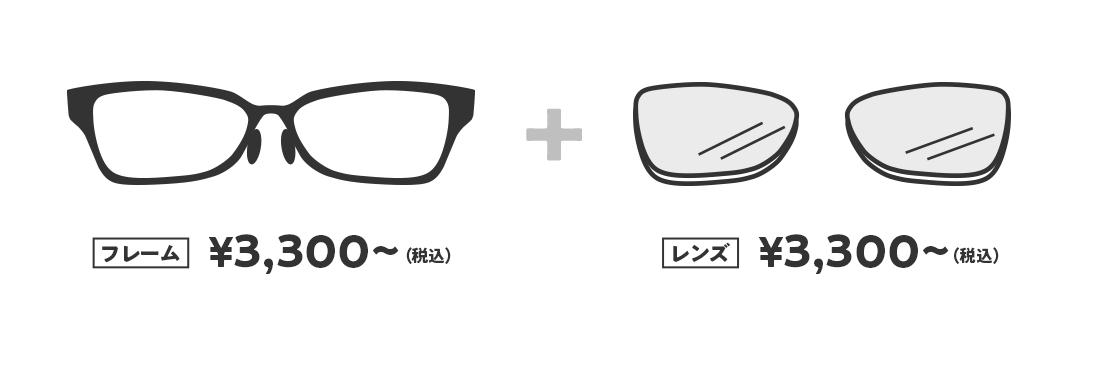 組み合わせメガネ一式
